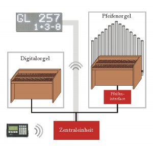 ecantore - Funktionsskizze